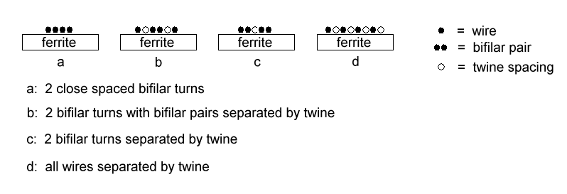 winding method